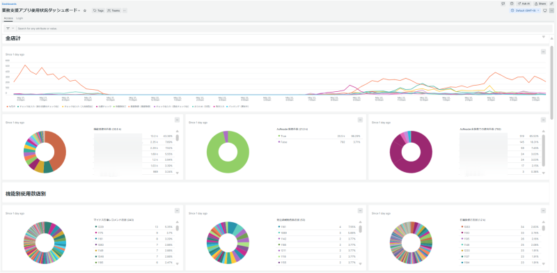 dashboards