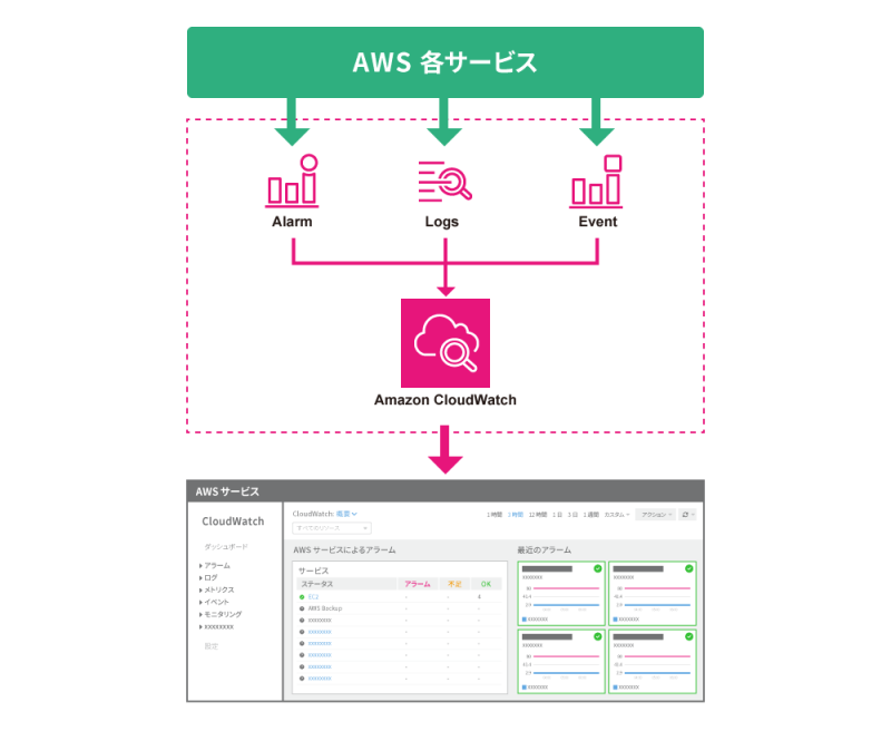 Image_CloudWatch図版