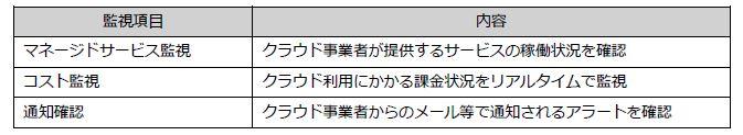 クラウド特性の監視項目（Image)