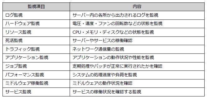 主な監視項目（Image）