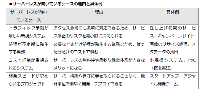 サーバーレスが向いているケースの理由と具体例