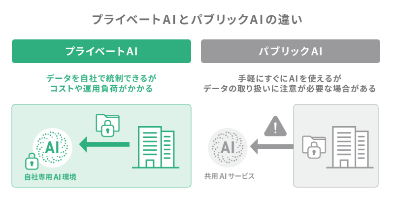 Image_プライベートAI図版