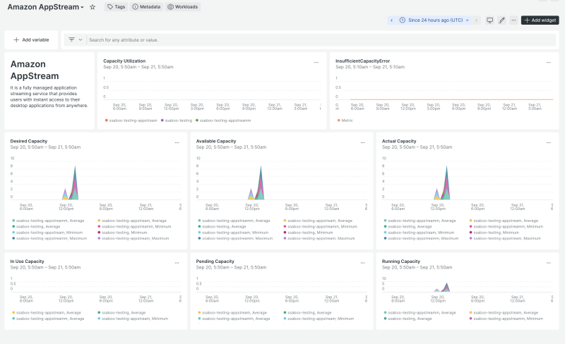Amazon AppStream | New Relic