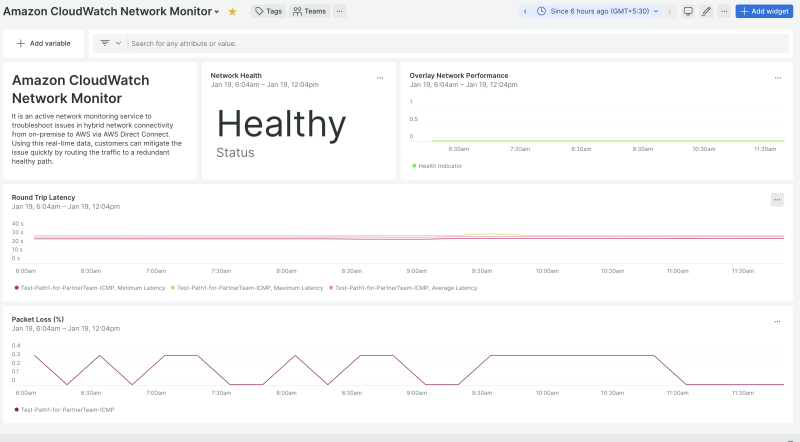 Amazon CloudWatch Network Monitor | New Relic