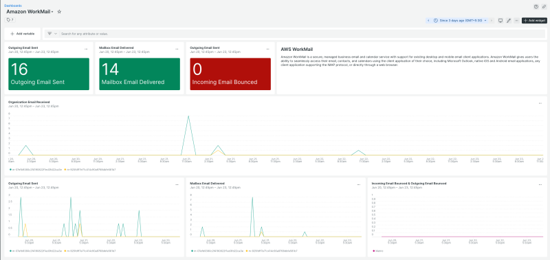Amazon WorkMail | New Relic
