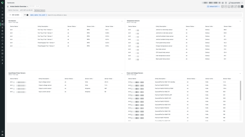 Arista Switches | New Relic