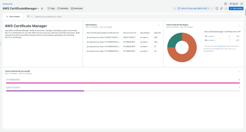 AWS Certificate Manager | New Relic