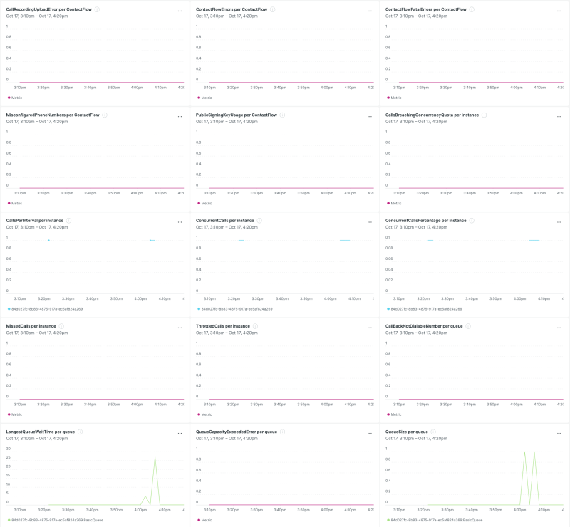 Amazon Connect | New Relic