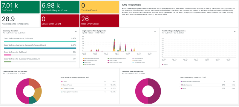 Amazon Rekognition | New Relic