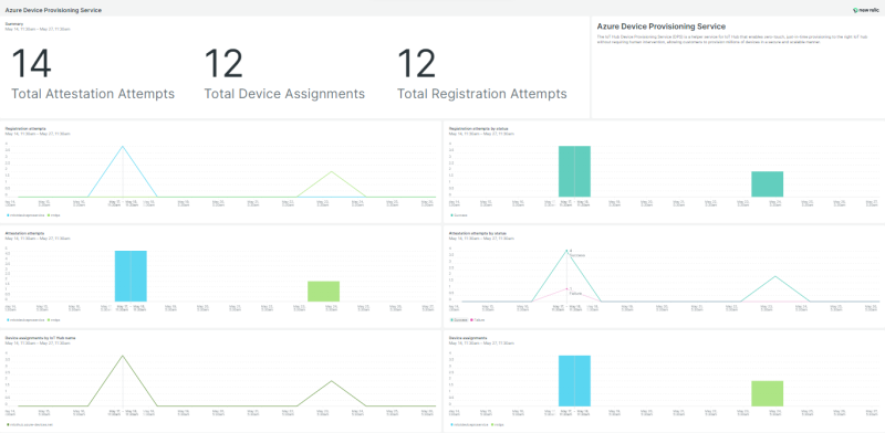 Azure Device Provisioning Service | New Relic