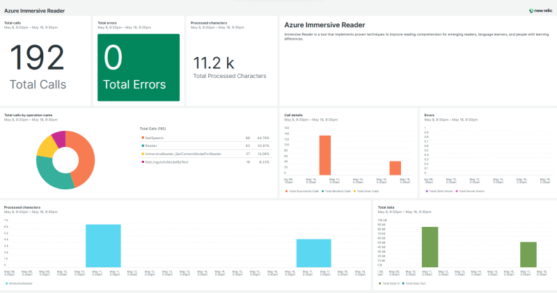 Azure Immersive Reader | New Relic
