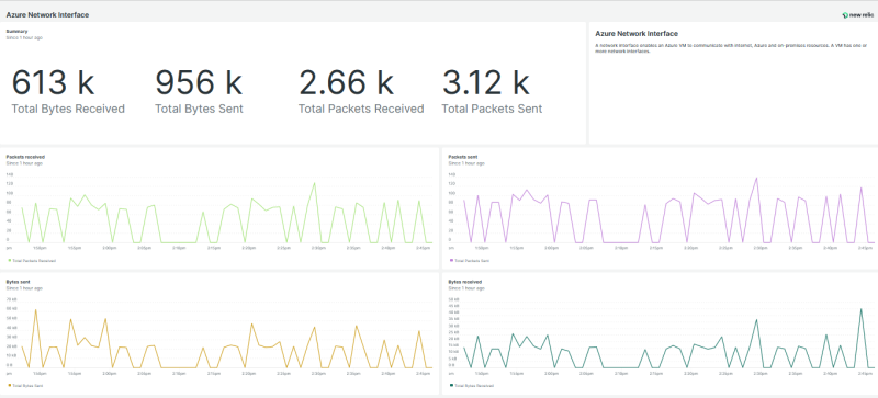 Azure Network Interface | New Relic