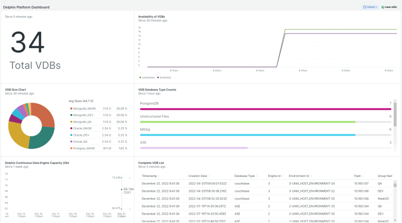 Delphix | New Relic