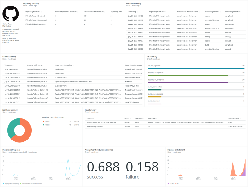 GitHub Repo | New Relic