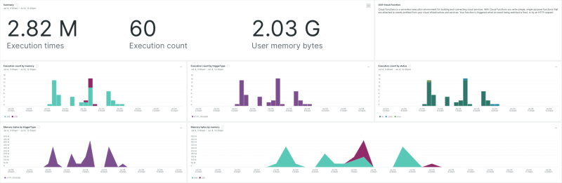 Google Cloud Functions | New Relic