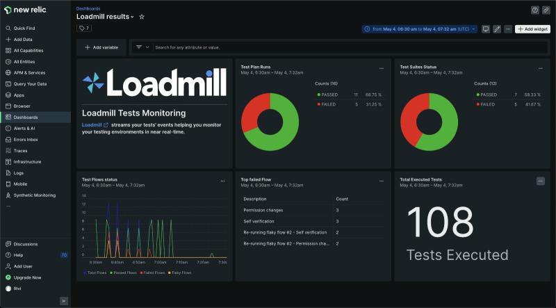 Loadmill Tests Results | New Relic