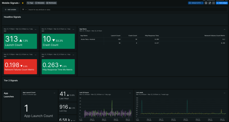Mobile Signal Graph Mobile Signals | New Relic