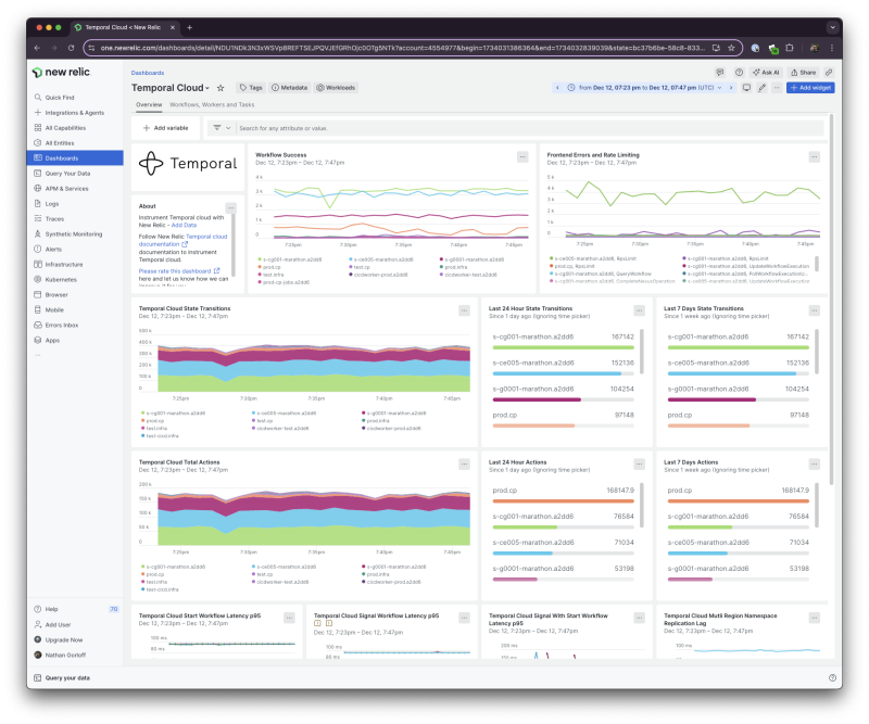 Temporal Cloud | New Relic