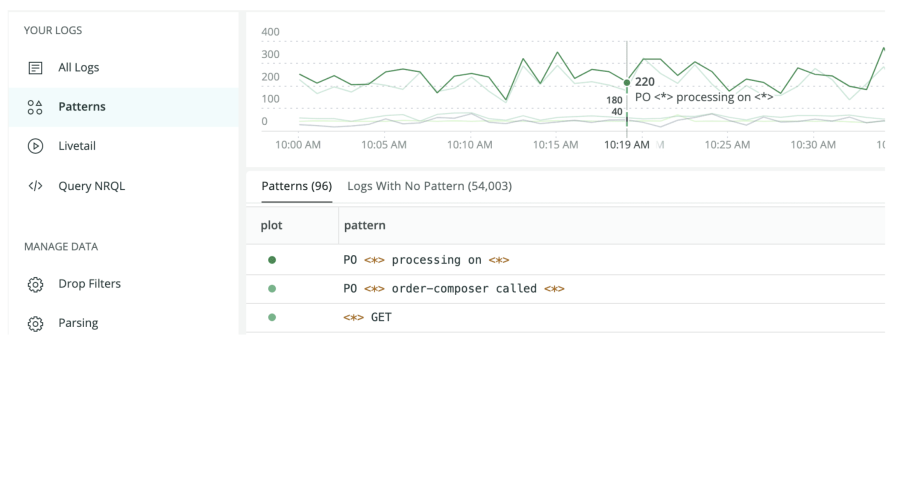 Logs line chart