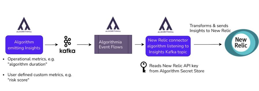 algorithmia flowchart example