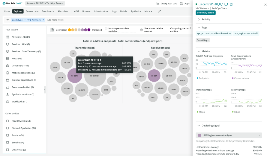 Network observability with New Relic Lookout 