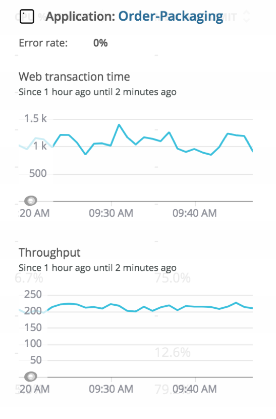 Kubernetes cluster explorer APM overview page