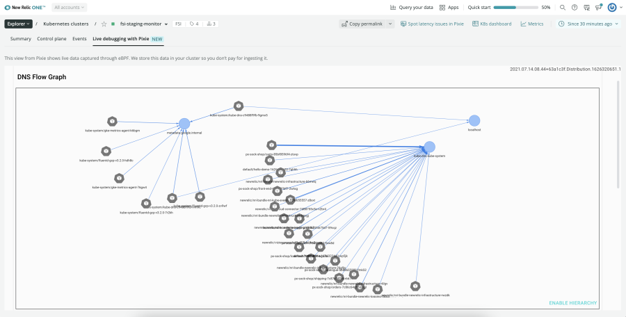 Sofortige Observability ohne Zusatz-Code mit Pixie in DNS-Kontrollflussdiagramm