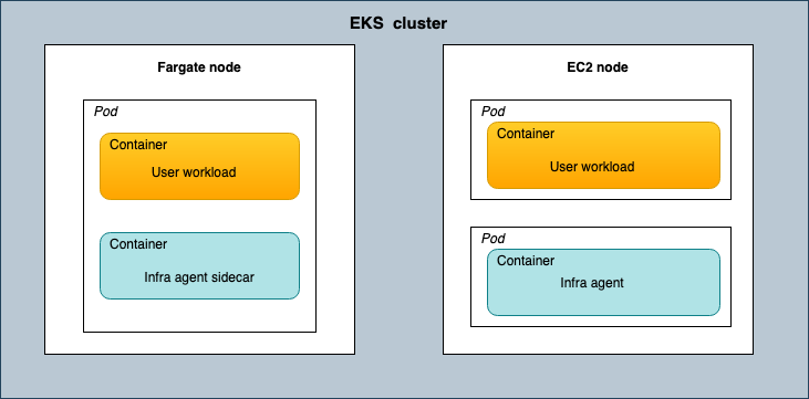 EKS cluster architecture diagram
