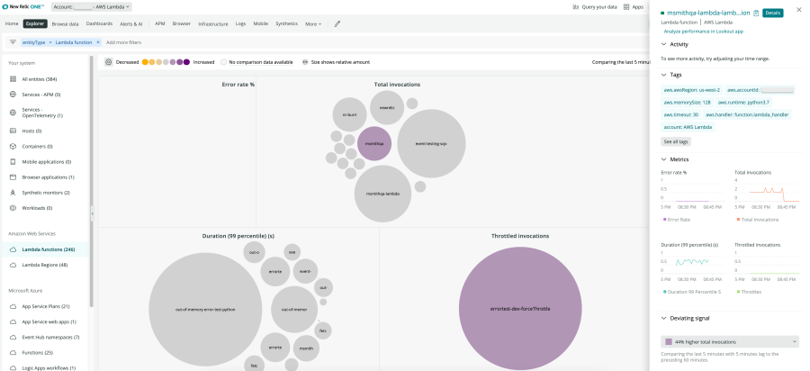 The New Relic Lookout view of AWS Lambda instantly depicts anomalous behavior and sudden changes to your serverless workloads across your landing zone.