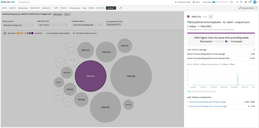 New Relic Lookout view with rule ID