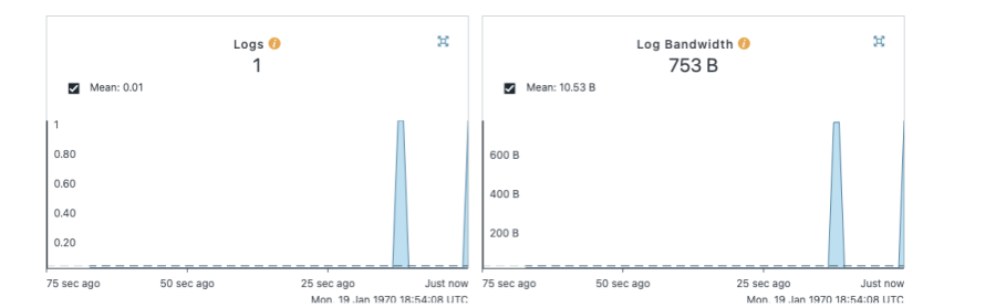 Fastly Blog JP 12 Stats Graph