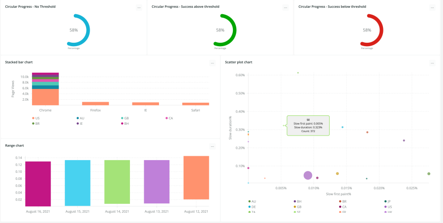 Formidable Chart Types in New Relic Dashboards