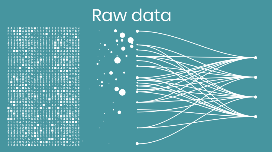 A block of raw data being correlated to a few distinct endpoints.