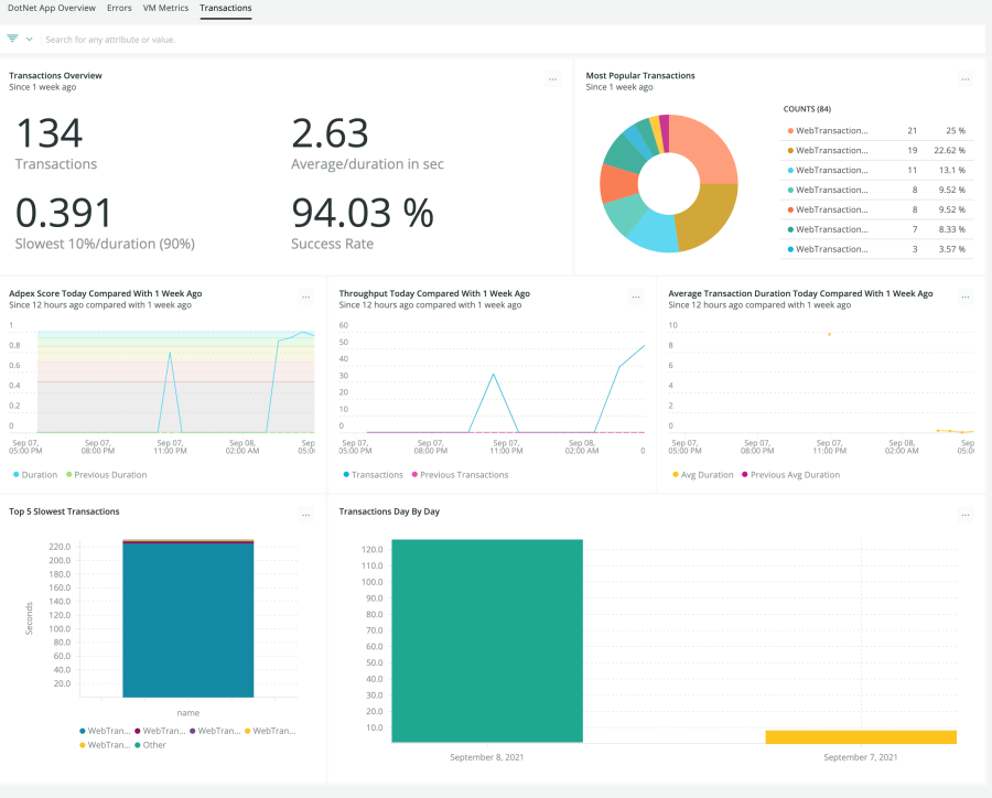 New Relic One의 .NET 대시보드 트랜잭션 스크린샷