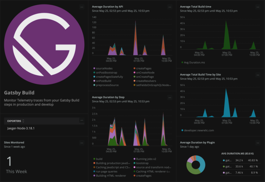 Gatsby Build Dashboard