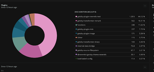 New Relic Gatsby Quickstart dashboard example screenshoot