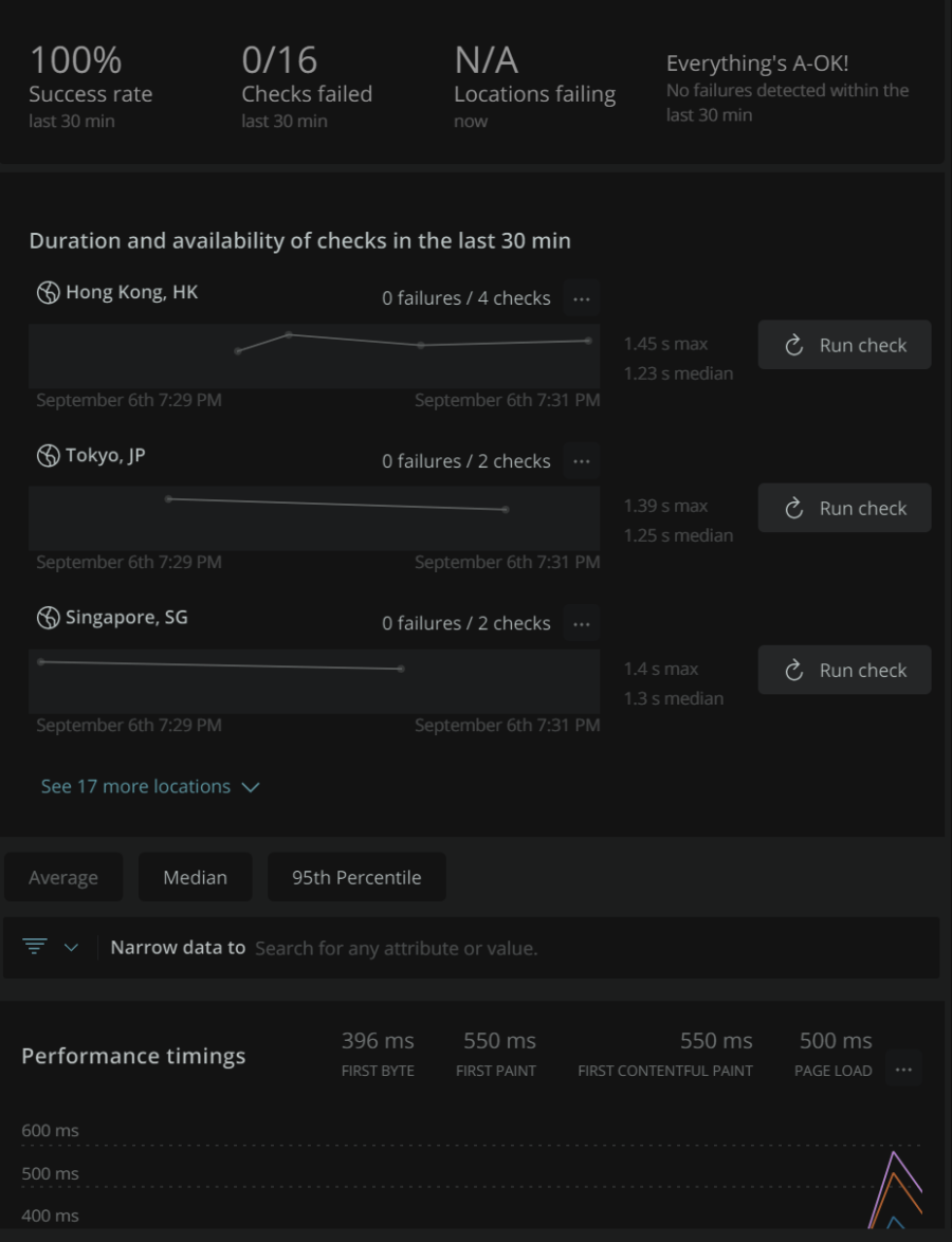 New Relic summary page after a monitor is added