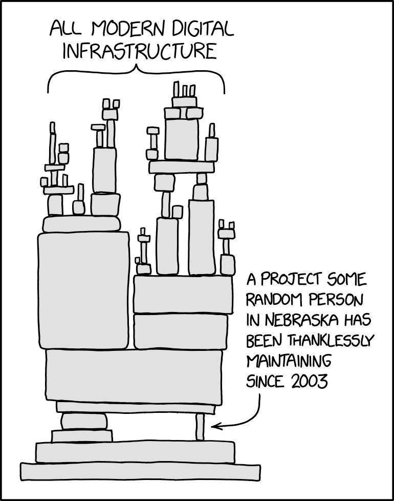 Dependency illustration from xkcd showing the many microservices within an application’s architecture