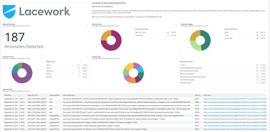 Screen shot of Lacework Anomaly Detections in New Relic dashboard