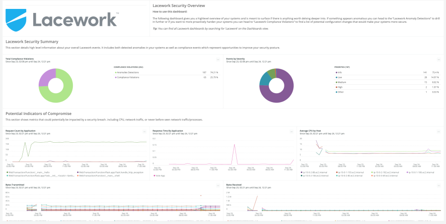 Screen shot of Lacework Security Overview in New Relic dashboard