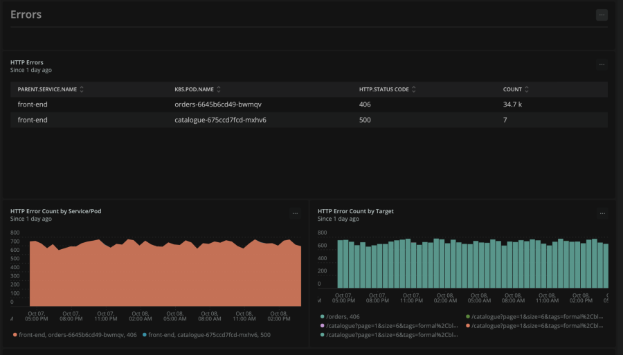 Errors visualization in the dashboard of the Pixie quickstart