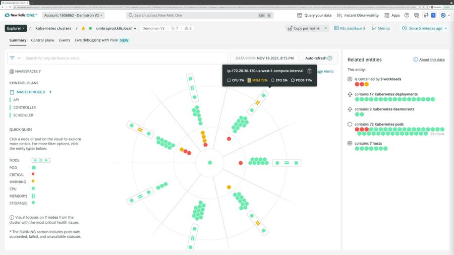 L'explorateur de cluster Kubernetes vous permet de voir toutes les données de votre cluster sur un seul écran.