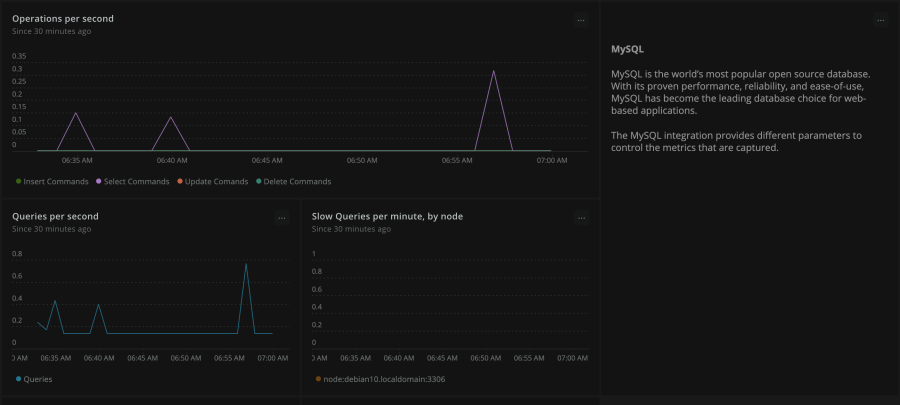 MySQL dashboard in New Relic