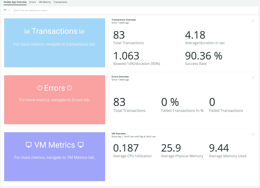 New Relic Dashboard showing Node JS Monitoring