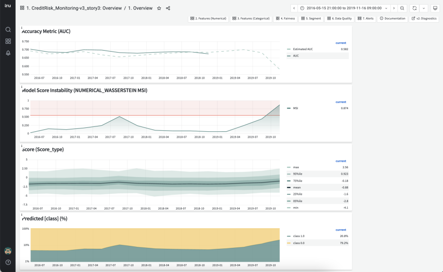 TruEra dashboard shows metrics such as Accuracy, Instability, Score, and Predicted.