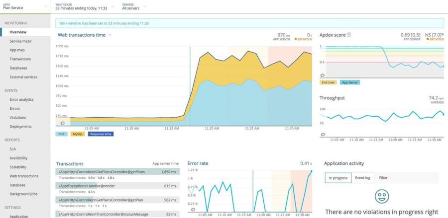 New Relic APMの画面