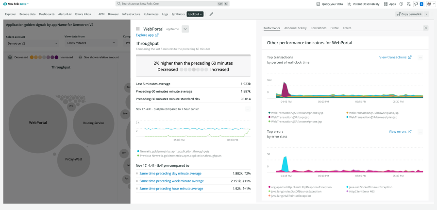 New Relic Lookout 대시보드