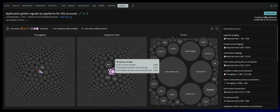View of entire system's golden signals, with circles representing entities in New Relic's application.