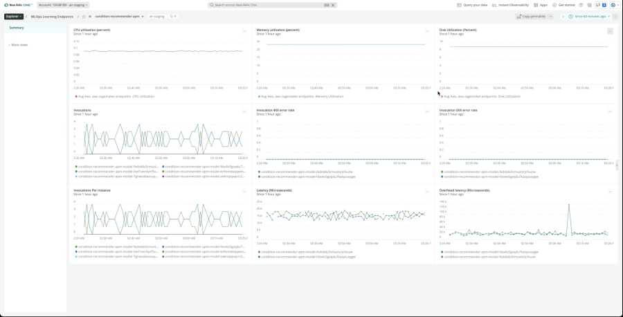 View of New Relic (MLOps) Model Performance Monitoring dashboard.