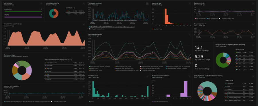 Monitoreo del rendimiento de los modelos de New Relic